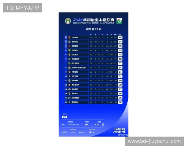 2025赛季中冠联赛积分榜最新动态与各赛区争夺形势透析